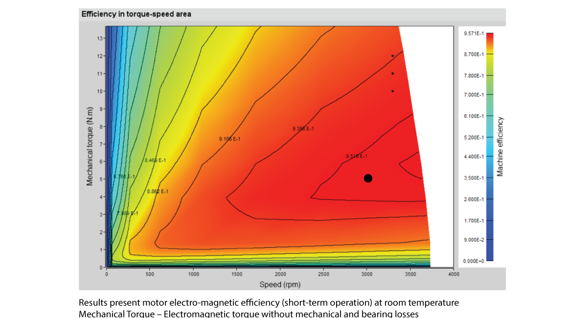 Kolektor Mobility | Motors & Drives | BL 90/70 (13-1814-xx) - performace charts