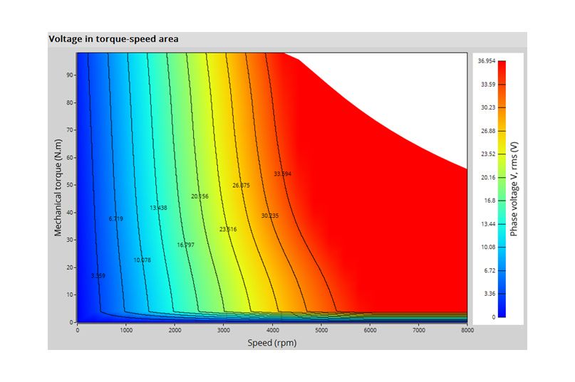 Kolektor Mobility | Motors & Drives | BL180/90 (13-1637-05) - performance charts