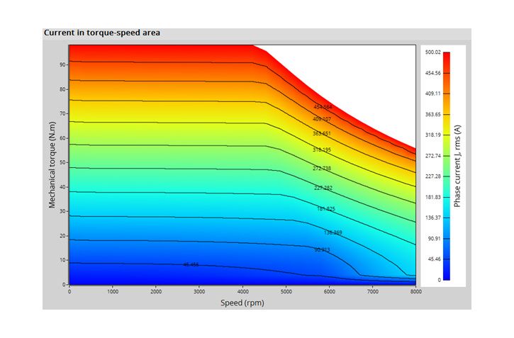 Kolektor Mobility | Motors & Drives | BL180/90 (13-1637-05) - performance charts