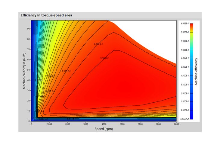 Kolektor Mobility | Motors & Drives | BL180/90 (13-1637-05) - performance charts