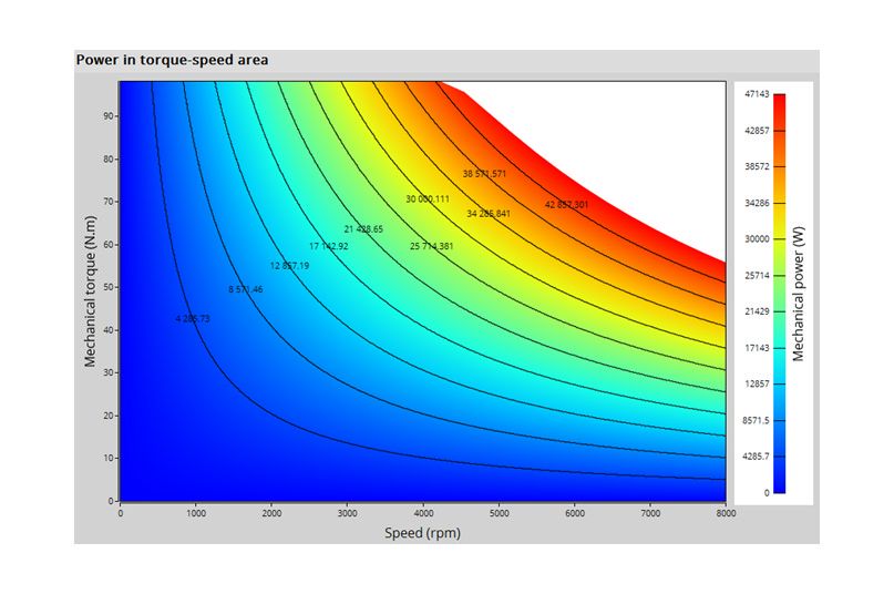 Kolektor Mobility | Motors & Drives | BL180/90 (13-1637-05) - performance charts