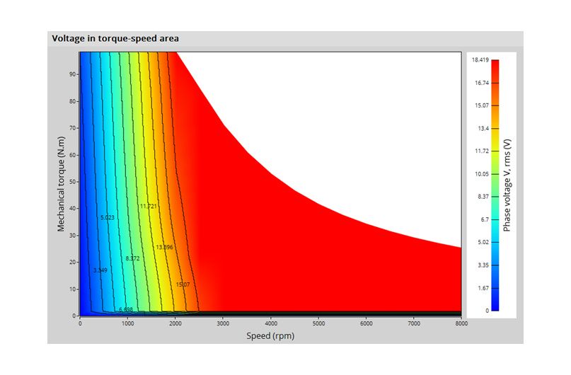 Kolektor Mobility | Motors & Drives | BL180/45 (13-1637-06) - performance charts