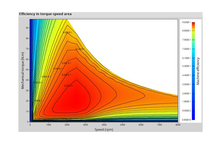 Kolektor Mobility | Motors & Drives | BL180/45 (13-1637-06) - performance charts