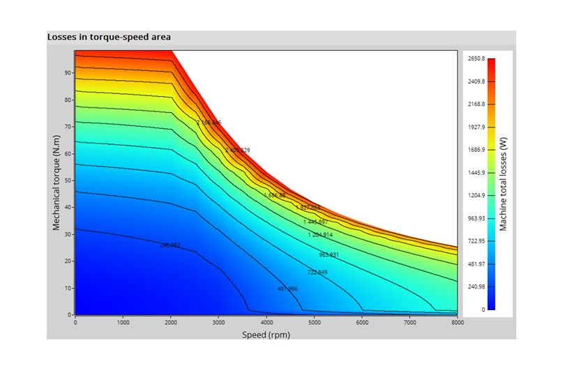 Kolektor Mobility | Motors & Drives | BL180/45 (13-1637-06) - performance charts