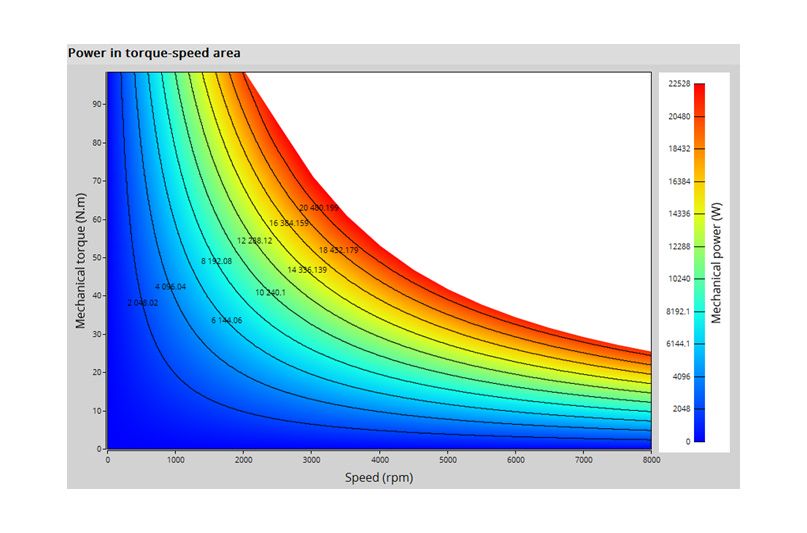 Kolektor Mobility | Motors & Drives | BL180/45 (13-1637-06) - performance charts