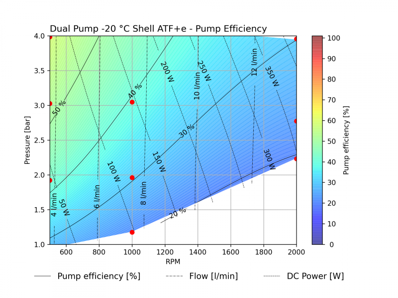 Kolektor Mobility | Motors & Drives | (E-pump 13-2302-04 7 DualPump) - perf