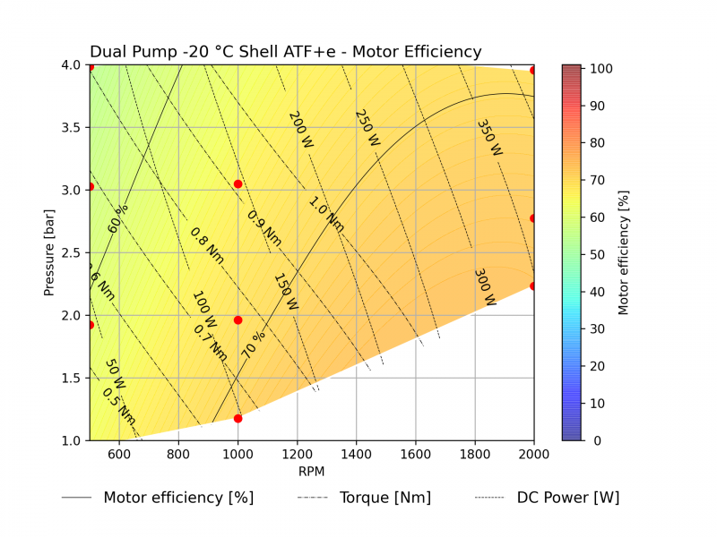 Kolektor Mobility | Motors & Drives | (E-pump 13-2302-04 7 DualPump) - perf