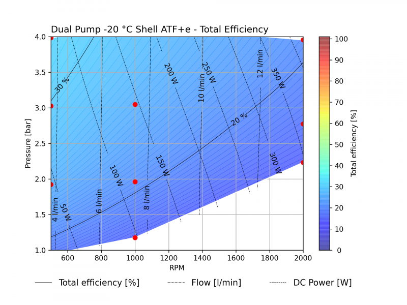 Kolektor Mobility | Motors & Drives | (E-pump 13-2302-04 7 DualPump) - perf