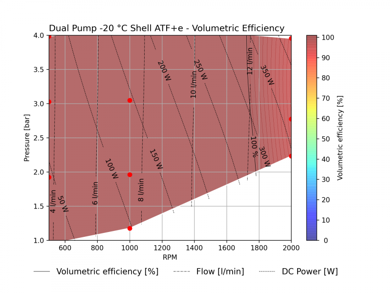 Kolektor Mobility | Motors & Drives | (E-pump 13-2302-04 7 DualPump) - perf