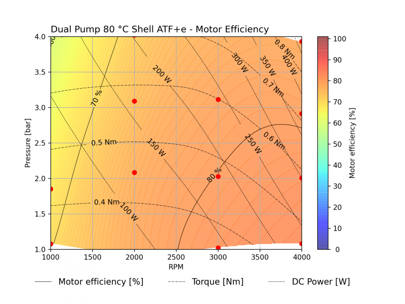 Kolektor Mobility | Motors & Drives | (E-pump 13-2302-04 7 DualPump) - perf