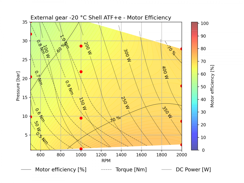 Kolektor Mobility | Motors & Drives | (E-pump 13-2302-04 7 ext-gear) - perf