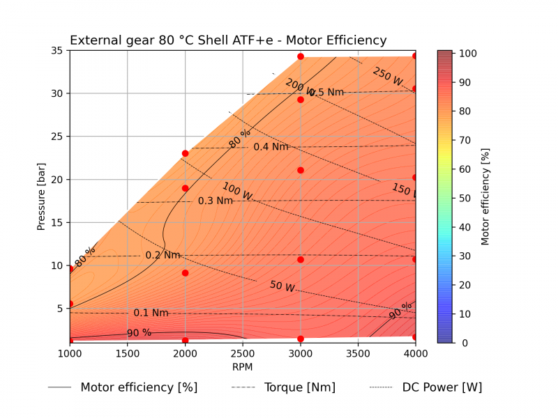 Kolektor Mobility | Motors & Drives | (E-pump 13-2302-04 7 ext-gear) - perf