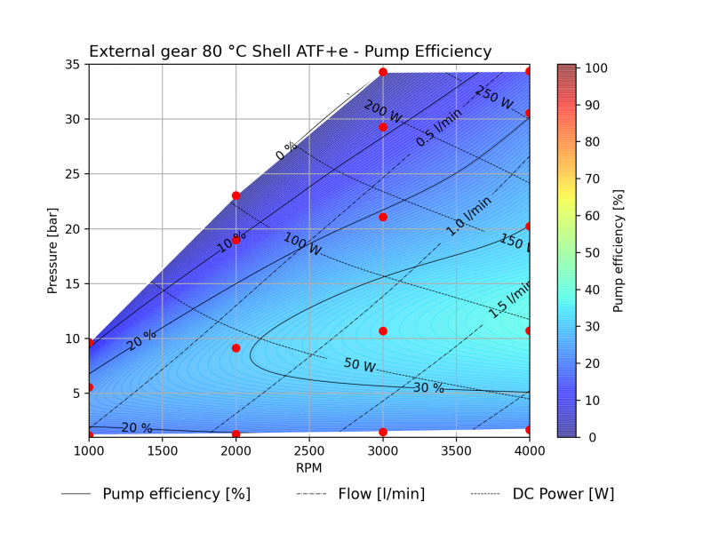 Kolektor Mobility | Motors & Drives | (E-pump 13-2302-04 7 ext-gear) - perf