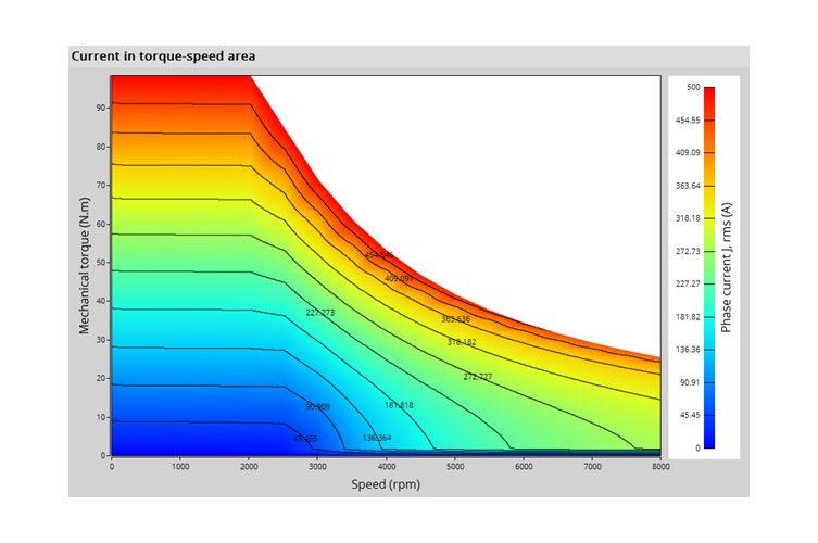 Kolektor Mobility | Motors & Drives | BL180/45 (13-1637-06) - performance charts