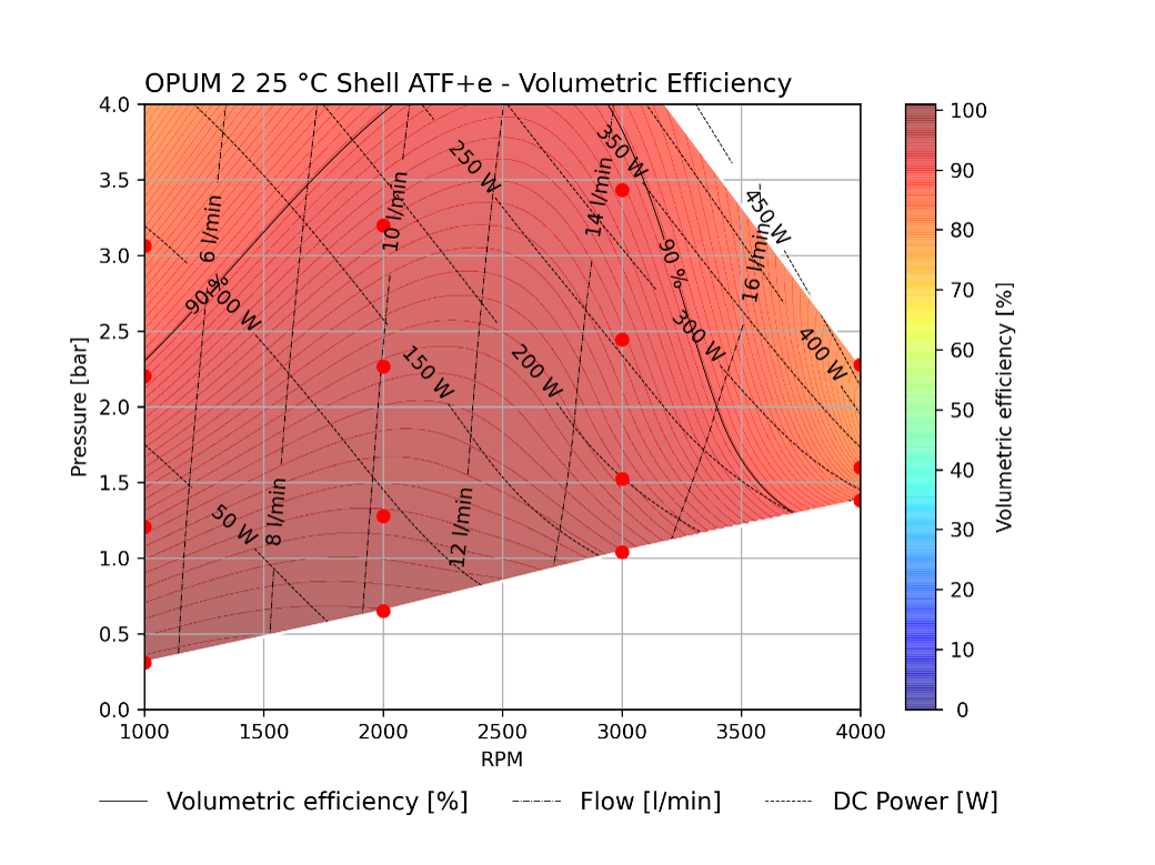 Kolektor Mobility | Motors & Drives | (E-pump 13-0401-01 EOP 15/4) - performace charts