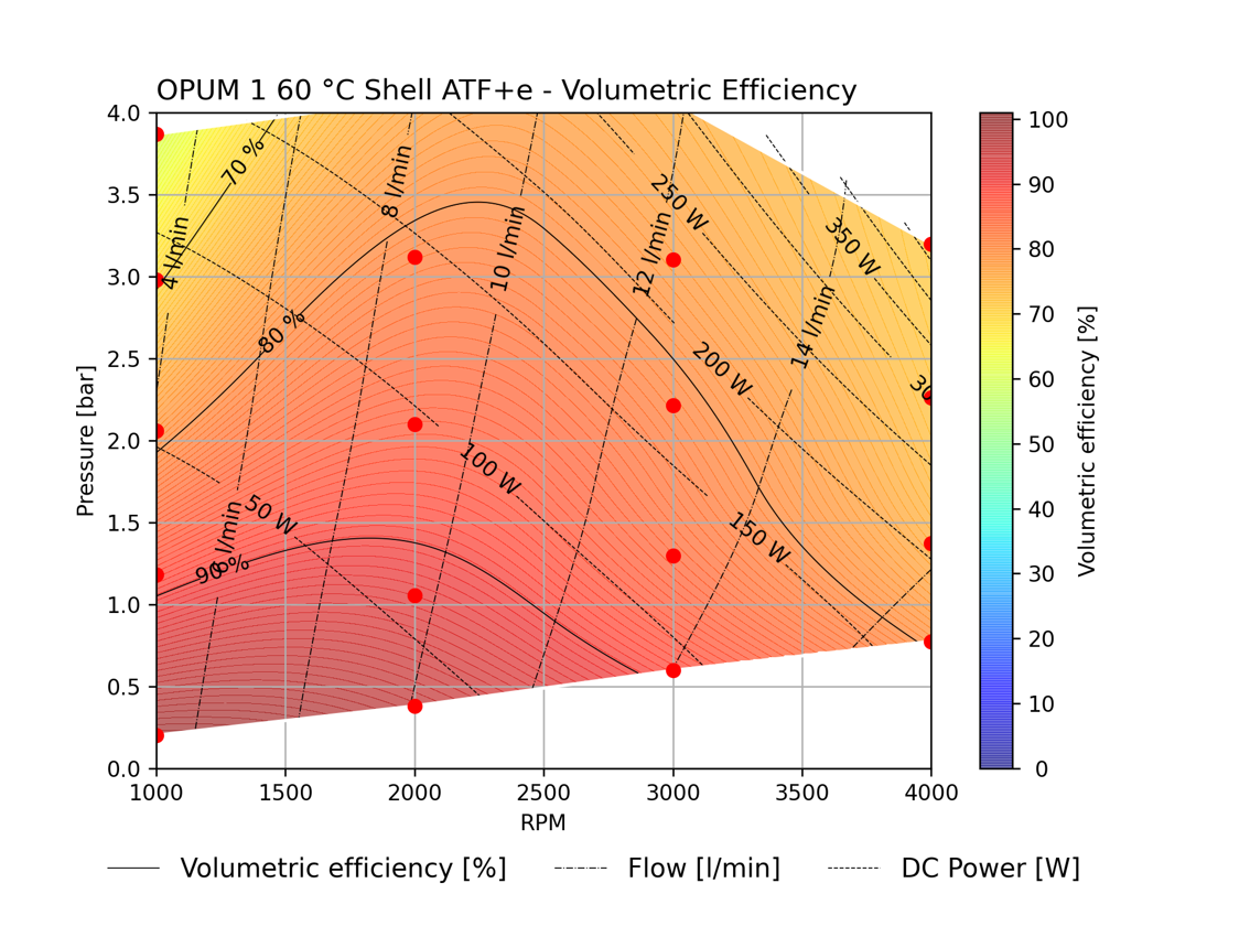 Kolektor Mobility | Motors & Drives | (E-pump 13-0401-01 EOP 15/4) - performace charts