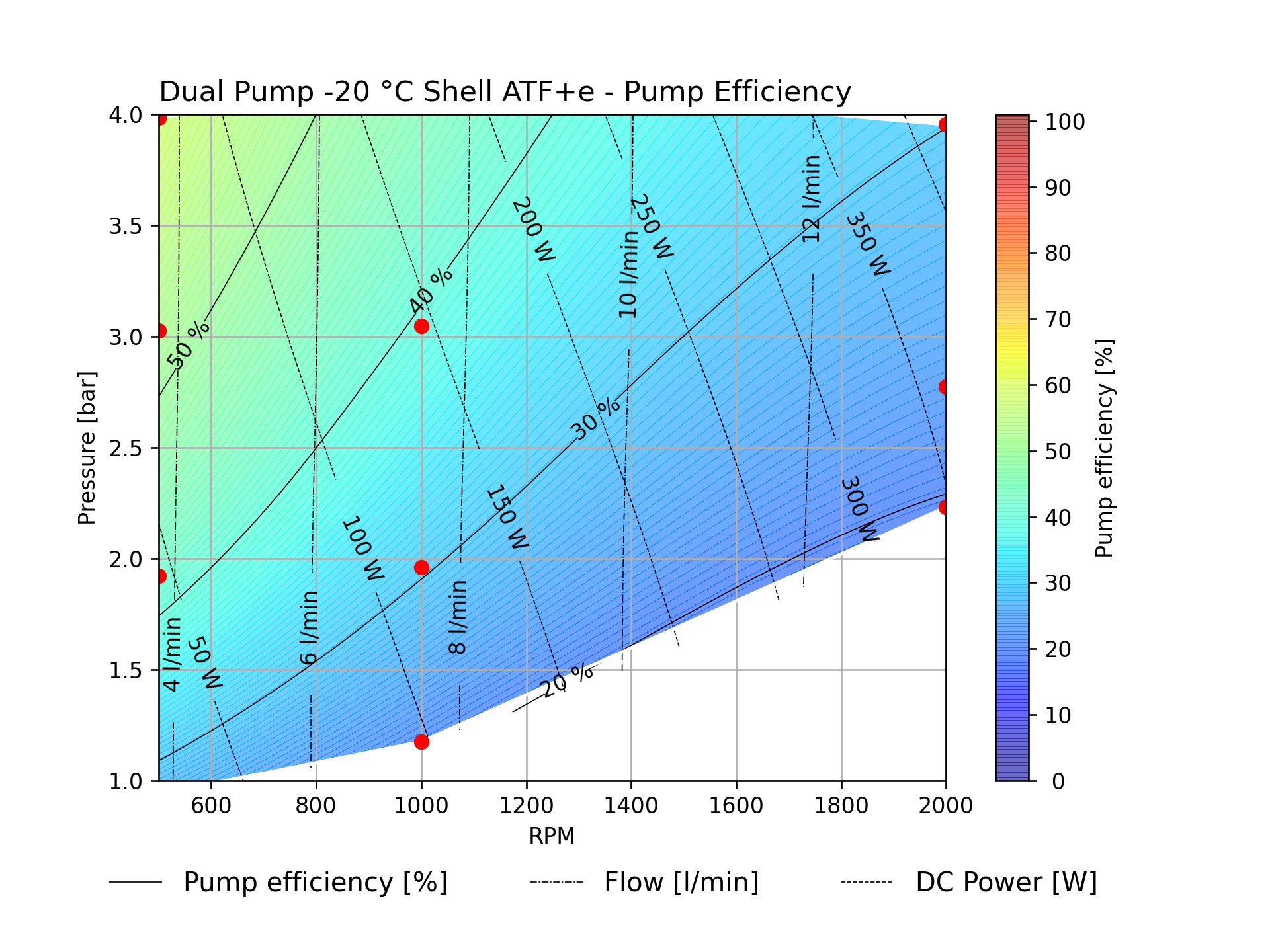 Kolektor Mobility | Motors & Drives | (E-pump 13-2302-04 7 DualPump) - perf