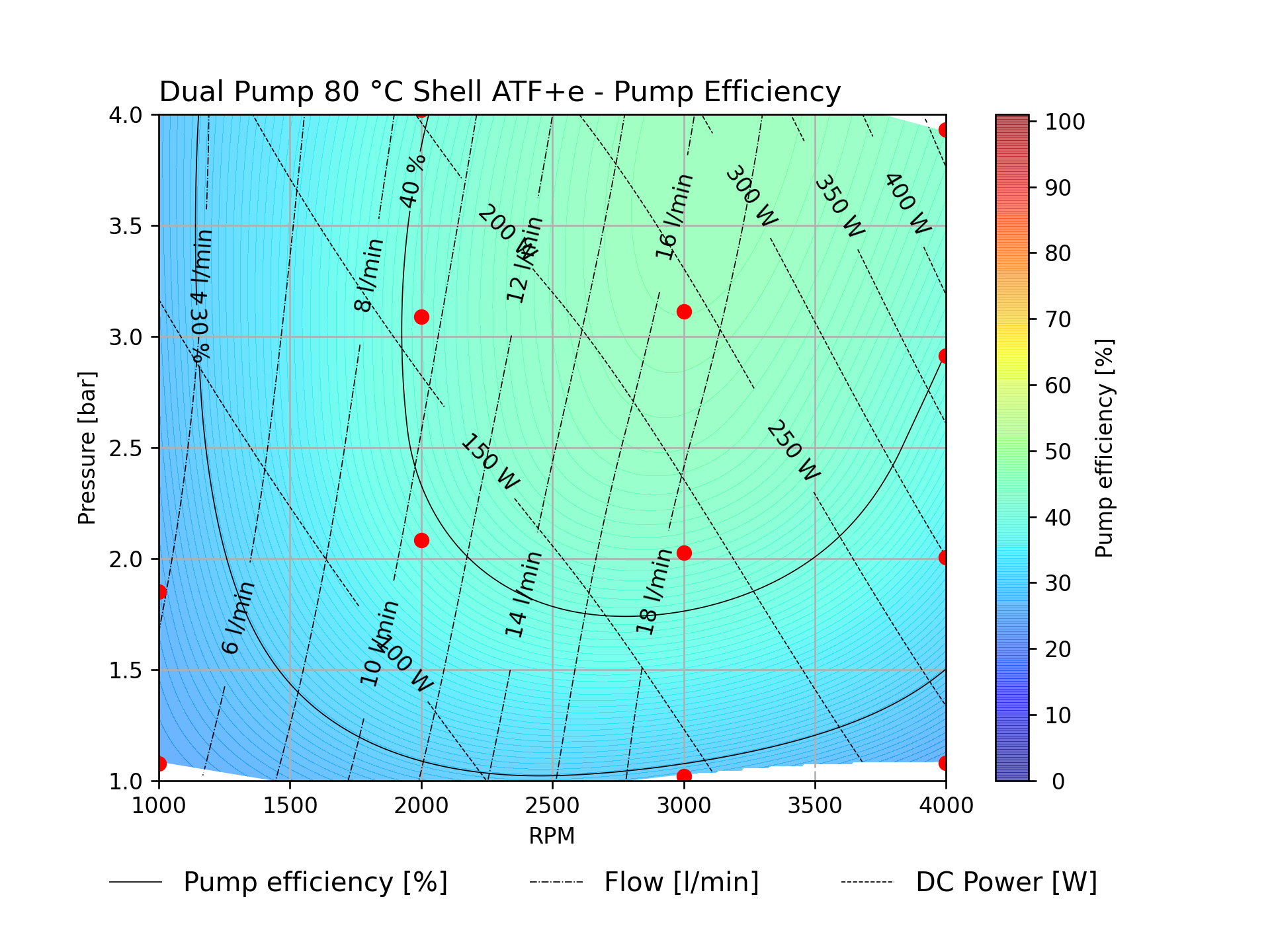 Kolektor Mobility | Motors & Drives | (E-pump 13-2302-04 7 DualPump) - perf