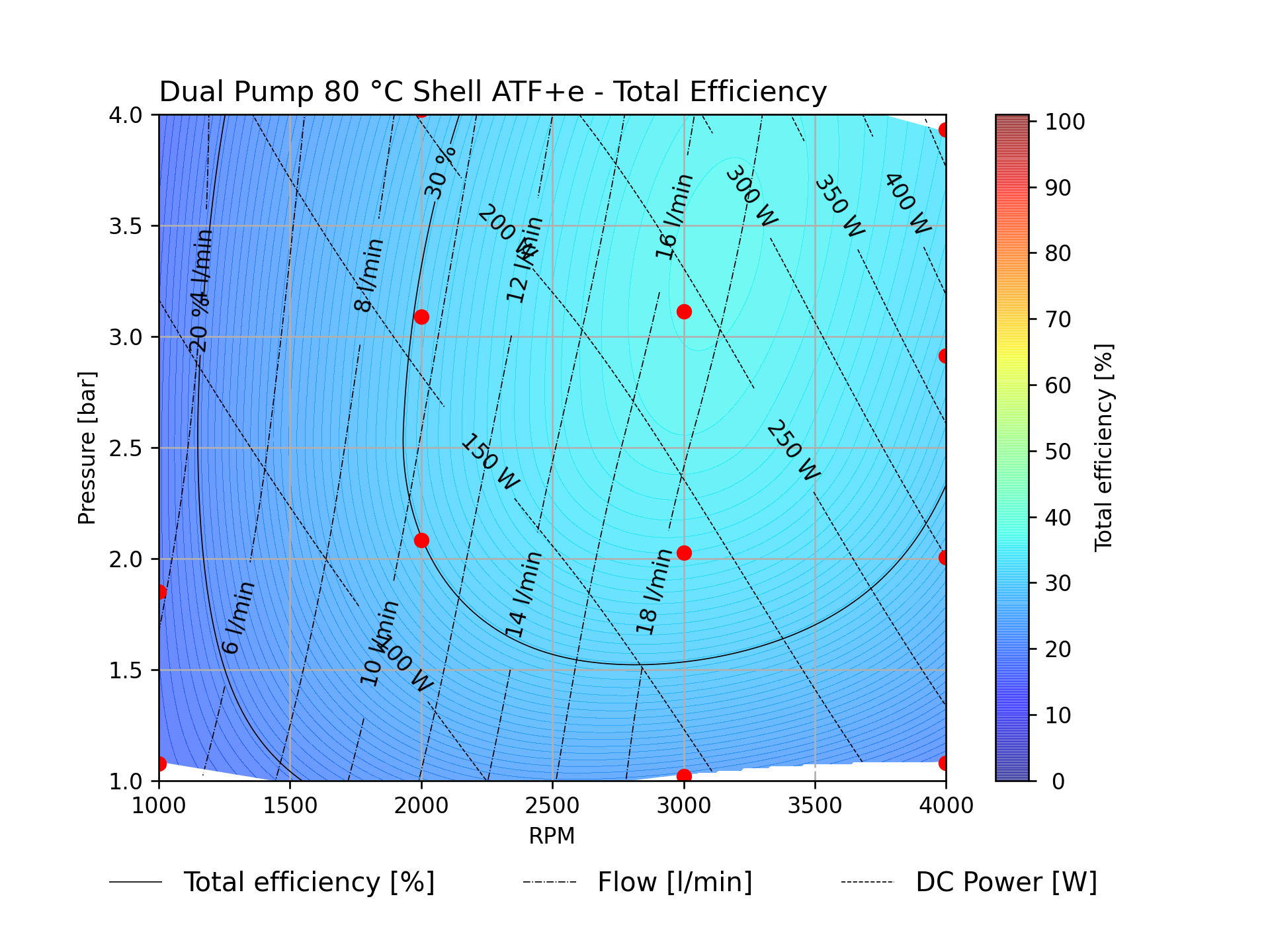 Kolektor Mobility | Motors & Drives | (E-pump 13-2302-04 7 DualPump) - perf