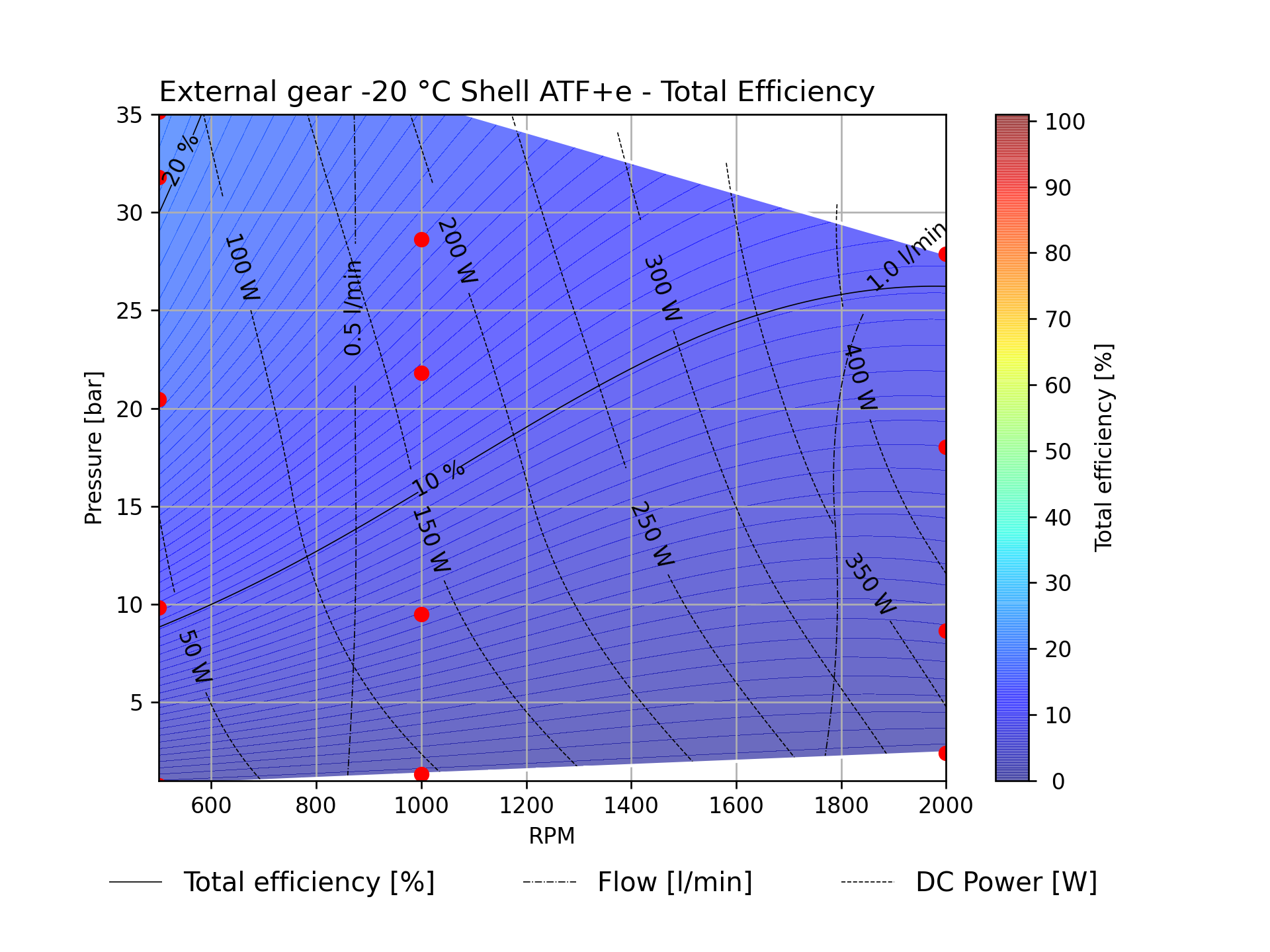 Kolektor Mobility | Motors & Drives | (E-pump 13-2302-04 7 ext-gear) - perf