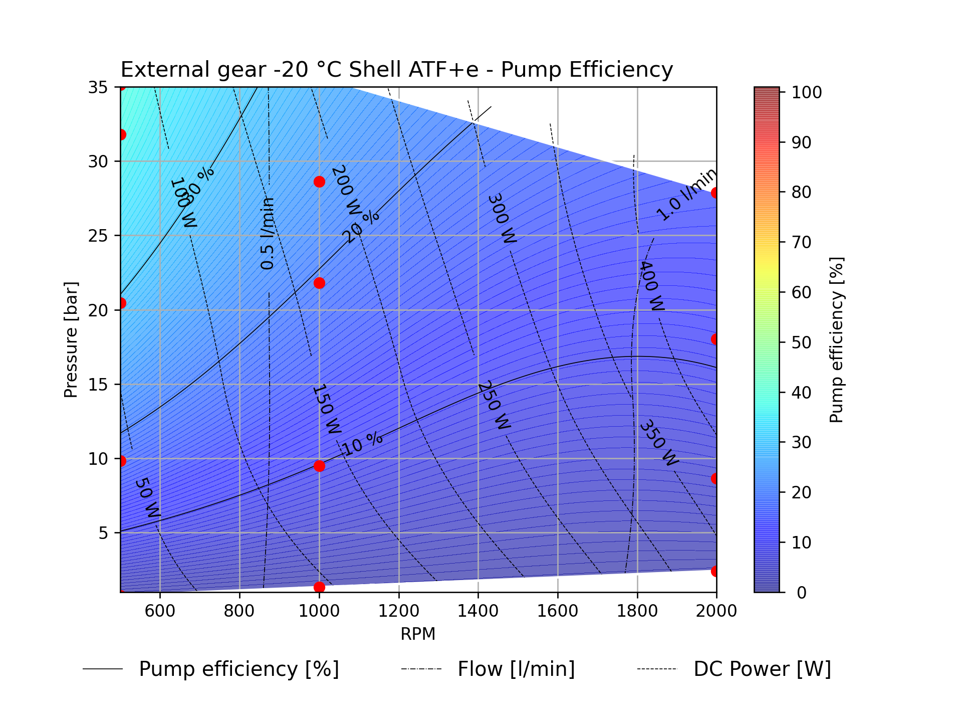 Kolektor Mobility | Motors & Drives | (E-pump 13-2302-04 7 ext-gear) - perf