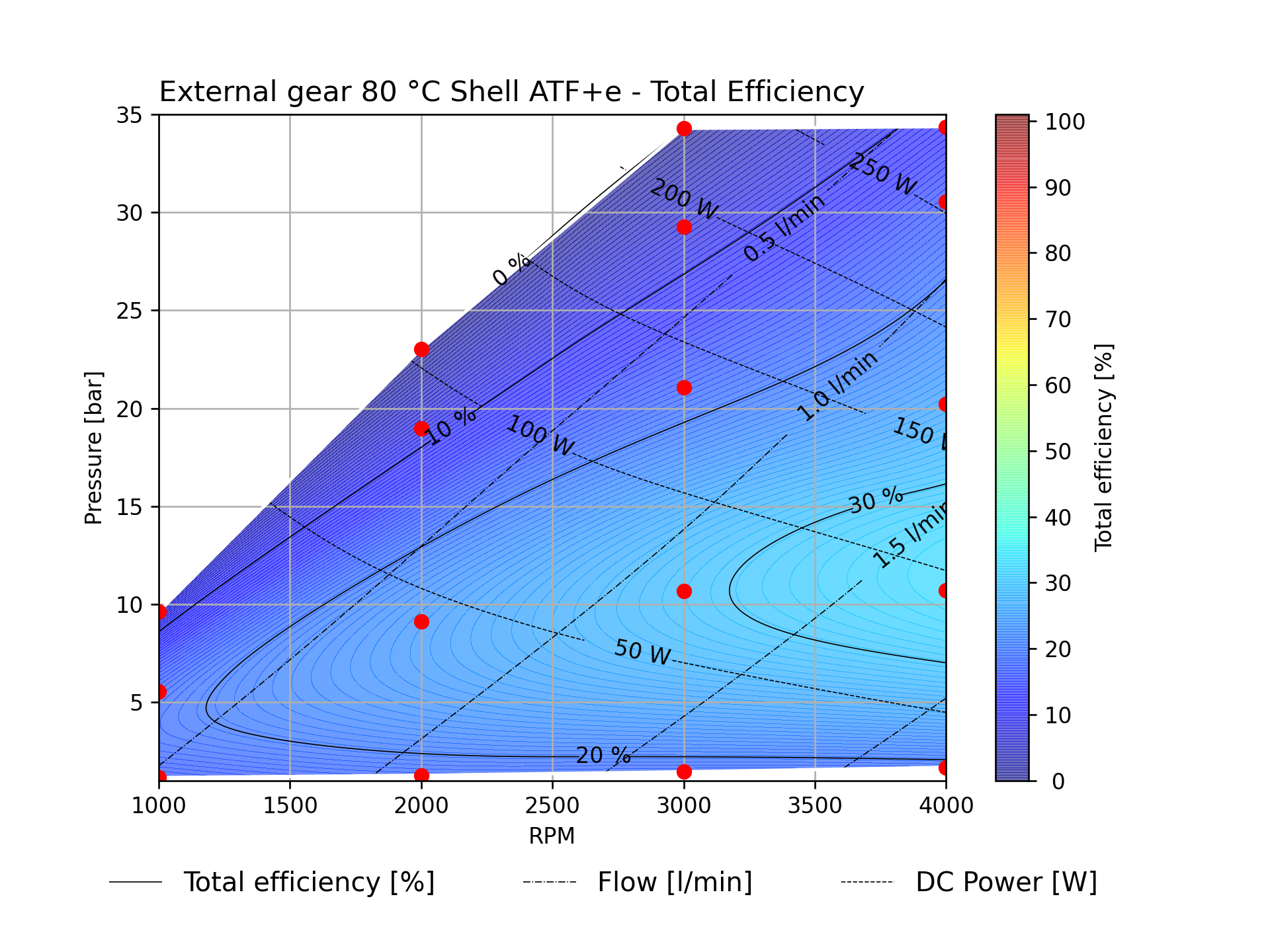 Kolektor Mobility | Motors & Drives | (E-pump 13-2302-04 7 ext-gear) - perf